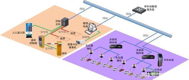 停车场管理系统架构