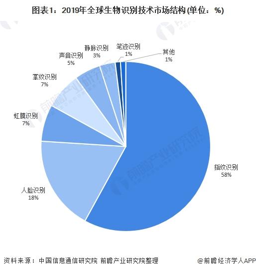 市场结构