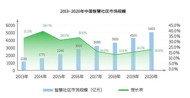 求思智库数据