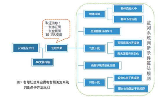 算法规则