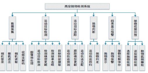 检测系统